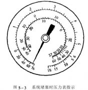 怎樣用壓力表來判斷氙燈試驗箱制冷系統的故障?