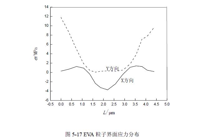 POM復合材料拉伸載荷