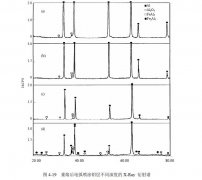 什么因素對電弧噴涂鋁層感應重熔實驗研究有重大影響