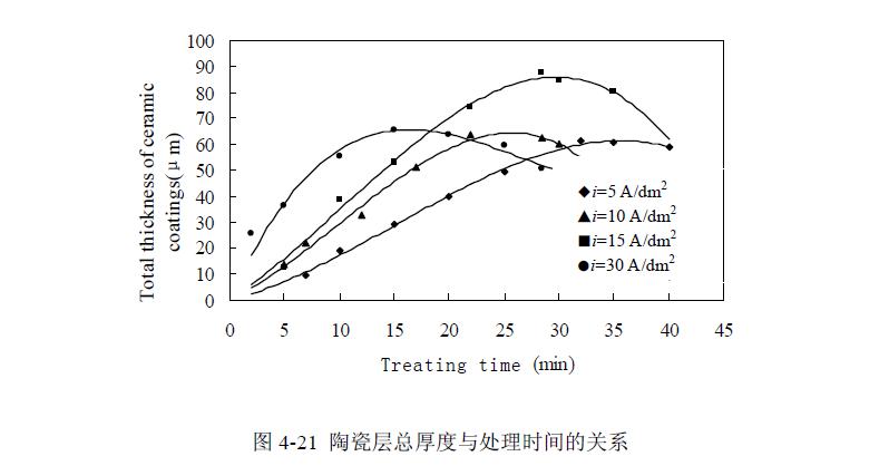 電弧噴涂鋁感應(yīng)重熔等離子體電解氧化實(shí)驗(yàn)