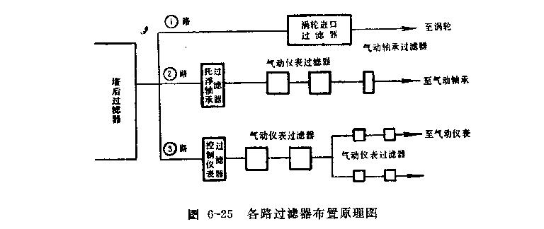 正航混分工質制冷技術介紹