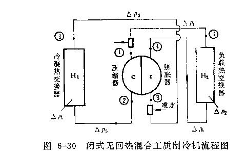 混合工質制冷饑流程原理