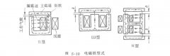 激振器設(shè)計(jì)程序流程追蹤