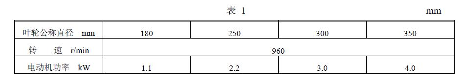 直徑和基本參數(shù)應(yīng)符合表 1 的規(guī)定