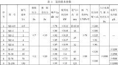 泵的型式與參本參數(shù)