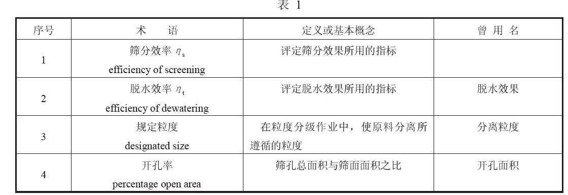 振動篩的設計參數術語見表1