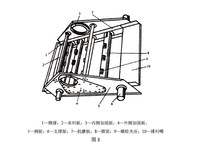 圓振動篩的篩框結構見圖8