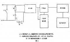 閃光接觸效率和閃光接觸持續時間測試方法