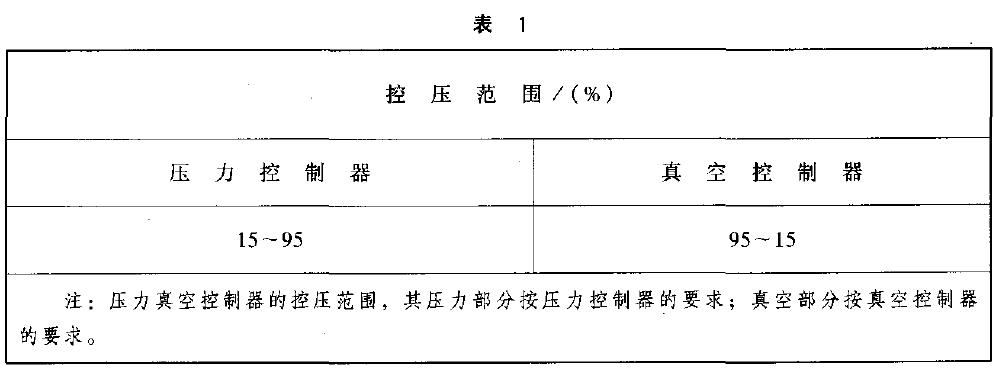 對設定點可調型的控制棒，其控壓范圍以量程百分比計算，應不小于表1 的規(guī)定