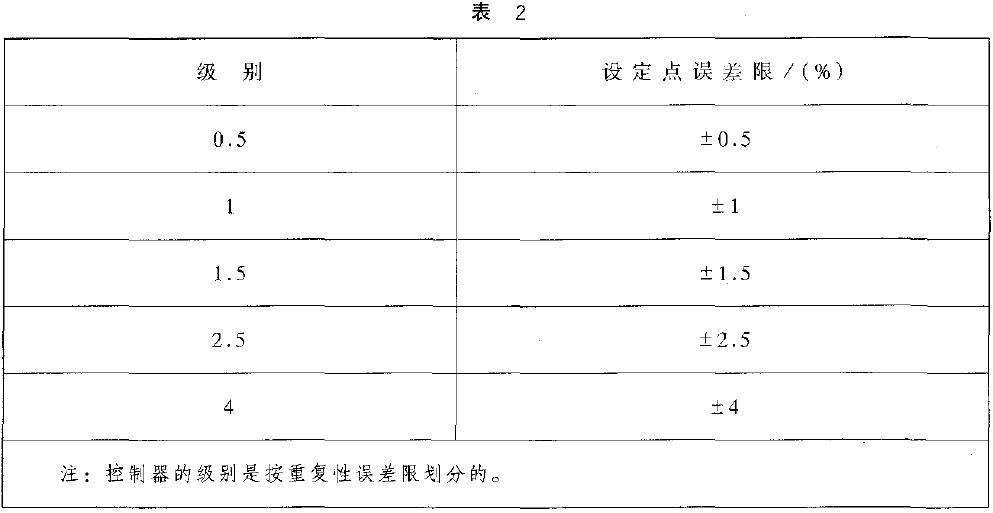 對有設定點標稱值的控制器，設定點誤差以量程百分比計算，應不超過表2 的規(guī)定