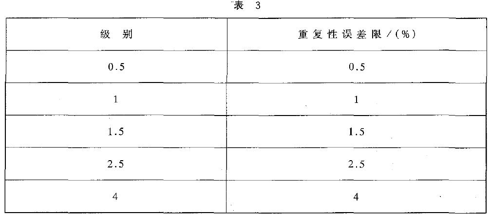 控制器重復性誤差以量程百分比計算，應不超過表3 的規(guī)定