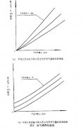 正航儀器設備技術整理抽水器試驗報告等范圍