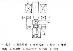 正航儀器技術(shù)部整理磁懸浮轉(zhuǎn)子真空計工作原理圖