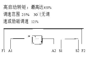 復勵方式特點及原原理圖