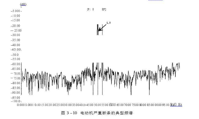 電動(dòng)機(jī)嚴(yán)重?cái)鄺l的典型頻譜圖