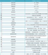 光伏逆變器氙燈老化試驗設備機/氙燈耐氣候老化箱