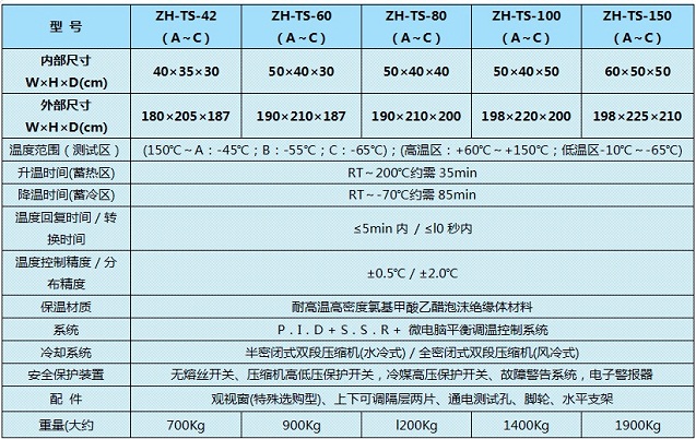 冷熱沖擊試驗箱