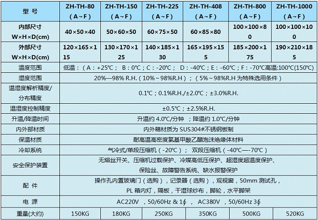 環(huán)境測試箱，恒溫恒濕機