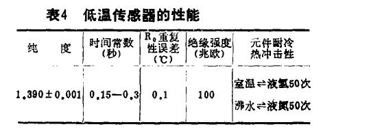 玻璃釉機械性能試驗