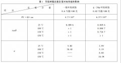 環氧樹脂灌封膠的選擇標準