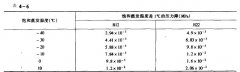 高低溫循環實驗箱制冷系統連接吸氣管時應注意什么?