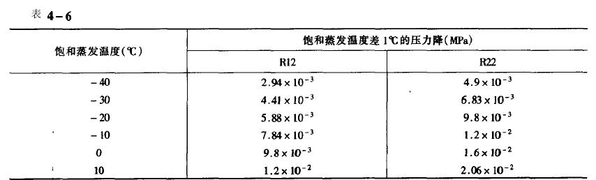 高低溫循環實驗箱連接吸氣管時應注意