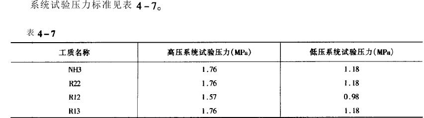 高低溫循環實驗箱制冷系統氣密性試驗